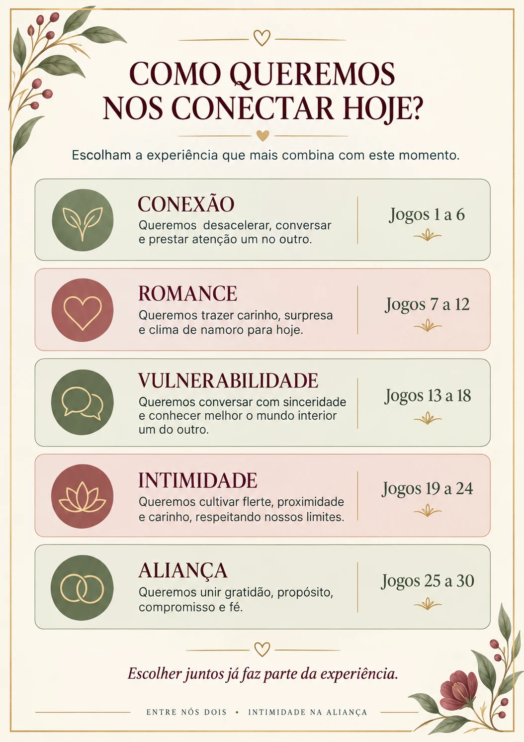 Índice dos 30 jogos — Conexão, Romance, Vulnerabilidade, Intimidade e Aliança